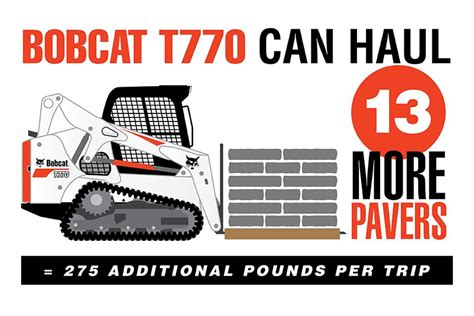 kubota vs bobcat compact track loader|compare bobcat t770 with t650.